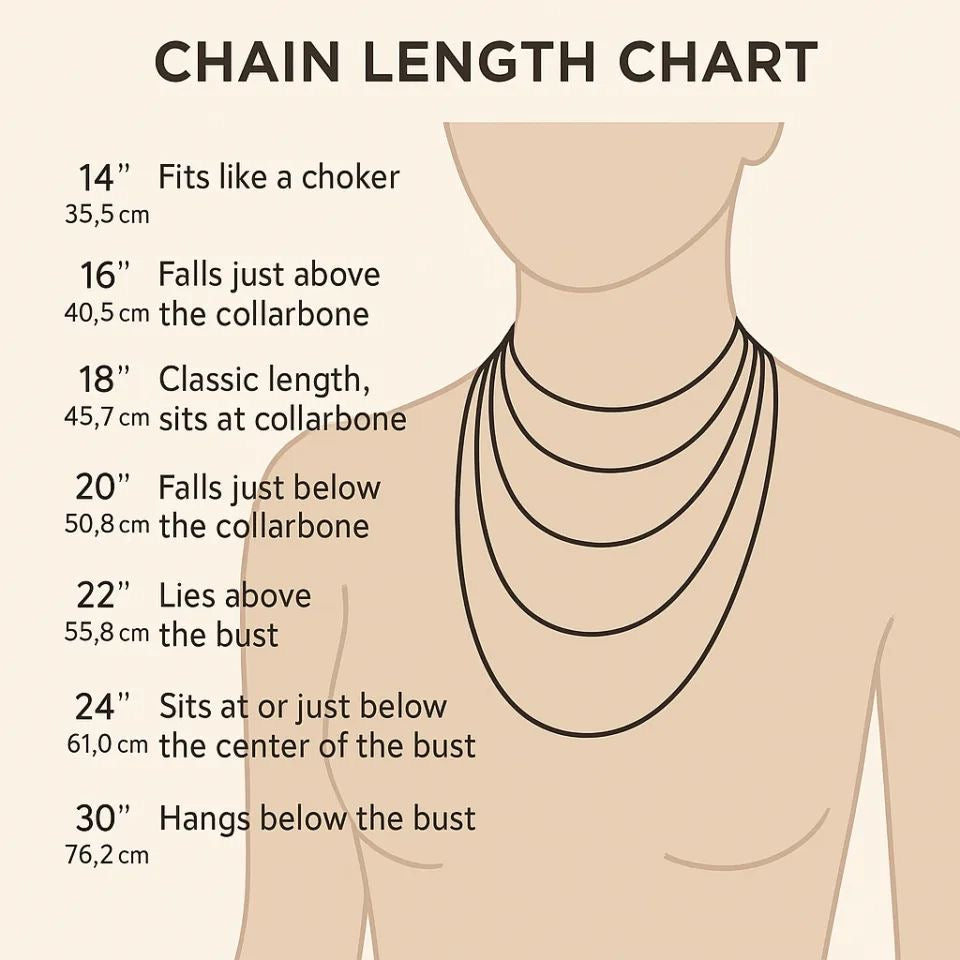 Chain length guide showing necklace lengths from 14 to 30 inches
